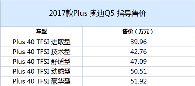 增配降价,奥迪这牌让GLC、X3汗颜,这Q5你见过没