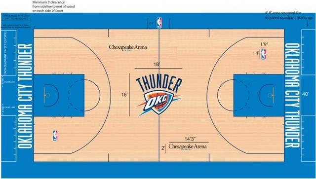 NBA30支球队球馆地板大比拼，湖人榜首，绿衫军次席