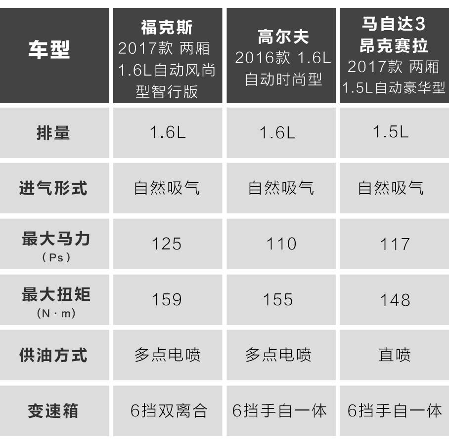 15万内最有“驾驶乐趣”的3台家用车,谁更牛?