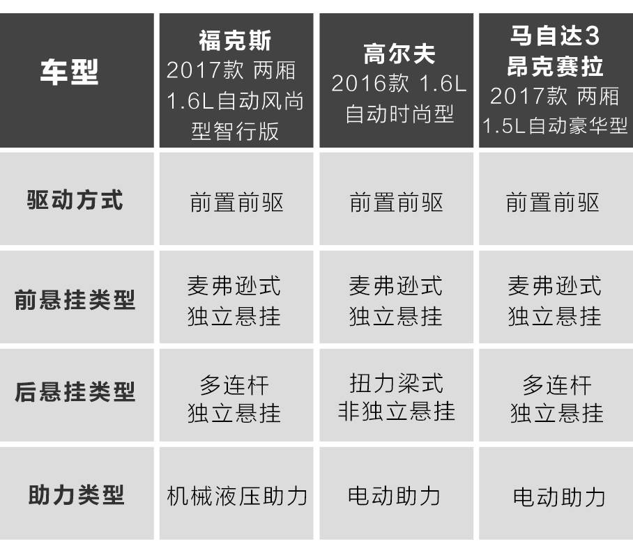15万内最有“驾驶乐趣”的3台家用车,谁更牛?