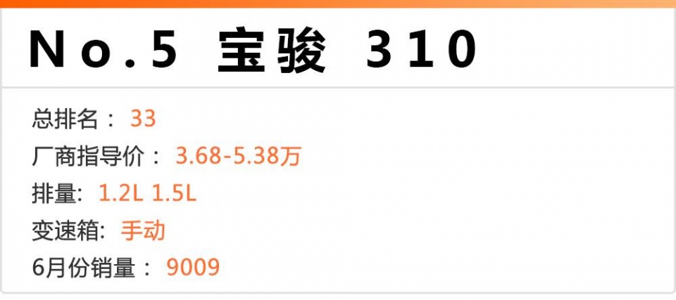 6月卖得最火的5款国产轿车，前2名居然是同一个品牌