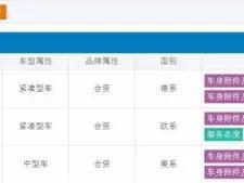 销量下滑，投诉上升，这三款合资车“摊大事儿了”