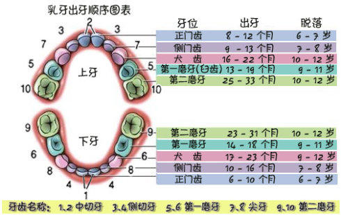 宝宝总是睡不踏实，8个原因及解决办法