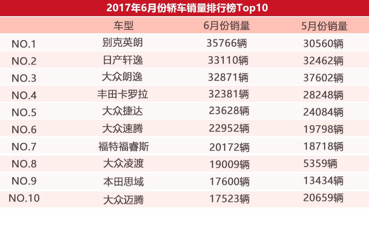 大众又上头条了!月销量翻了3.5倍成为新一代神车?