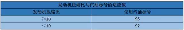 加油时这样做，你会省下不少钱！