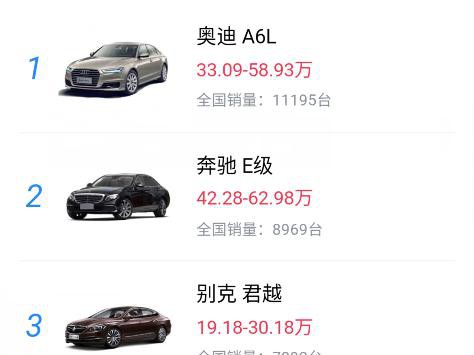 奥迪A6L被取消公车了还能销量第一？原因在这里