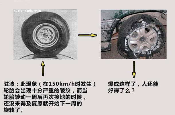 修车你不会看轮胎数据？客户都会嘲笑你是不是修理工