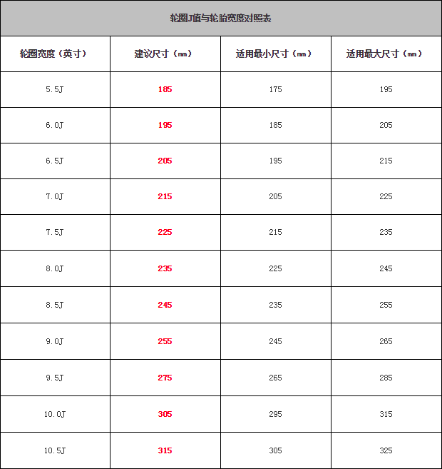 修车你不会看轮胎数据？客户都会嘲笑你是不是修理工
