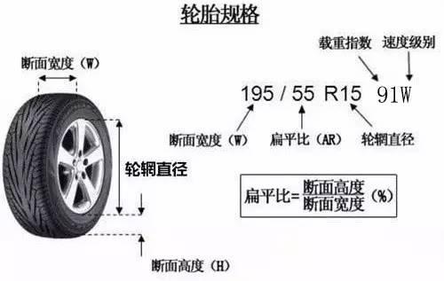 修车你不会看轮胎数据？客户都会嘲笑你是不是修理工