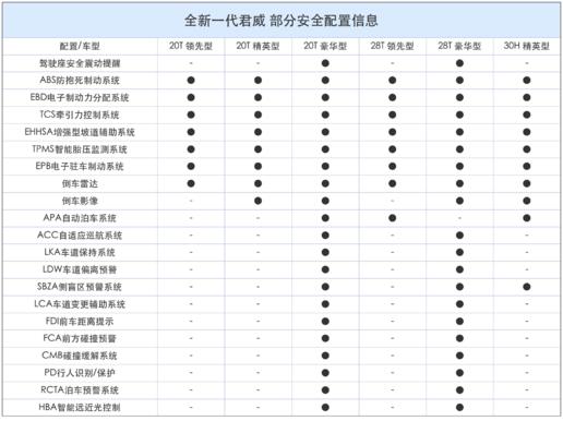 全新别克君威配置曝光，新车将于本周五正式上市！