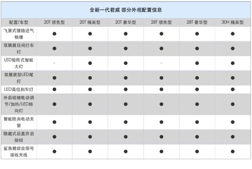 全新别克君威配置曝光，新车将于本周五正式上市！