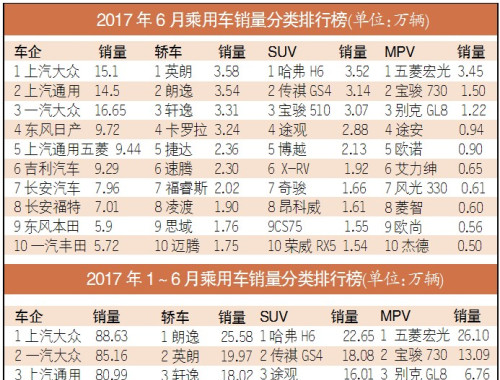 车市半年考放榜：增速放缓 第四季度或反弹