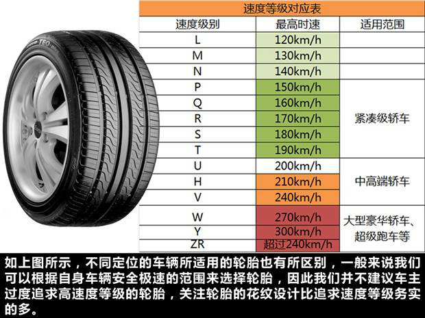 修车你不会看轮胎数据？客户都会嘲笑你是不是修理工