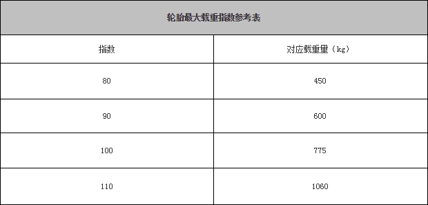 修车你不会看轮胎数据？客户都会嘲笑你是不是修理工
