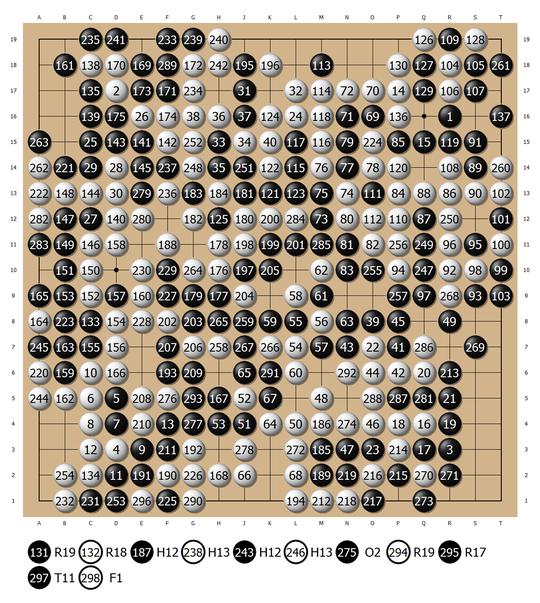 里菜擒谢依旻再夺扇兴杯 日本女子棋界彻底改朝换代