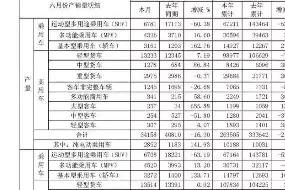 江淮汽车销量下跌，为什么说它的未来仍可期待？