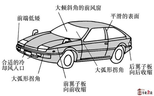 超级高铁为何更快？不如让汽车来回答你