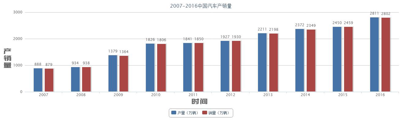 继续引领中国品牌向上发展 全新哈弗H9满血归来