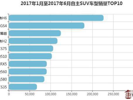 自主品牌SUV有多火？看上半年销量前十SUV