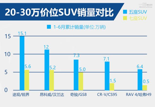 本田也凑热闹?全新CR-V在中国终于推7座版