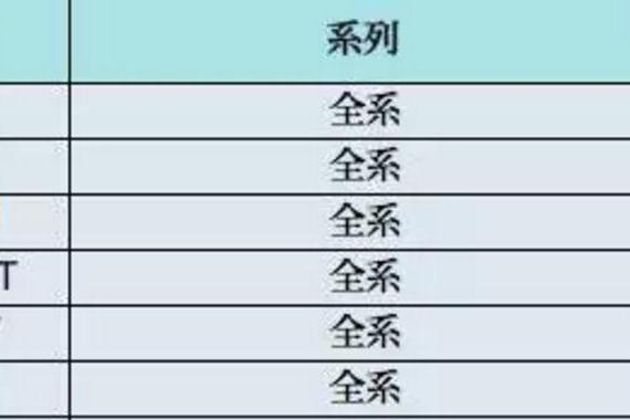 上半年销量猛增，长安CS15成性价比最高的小型SUV