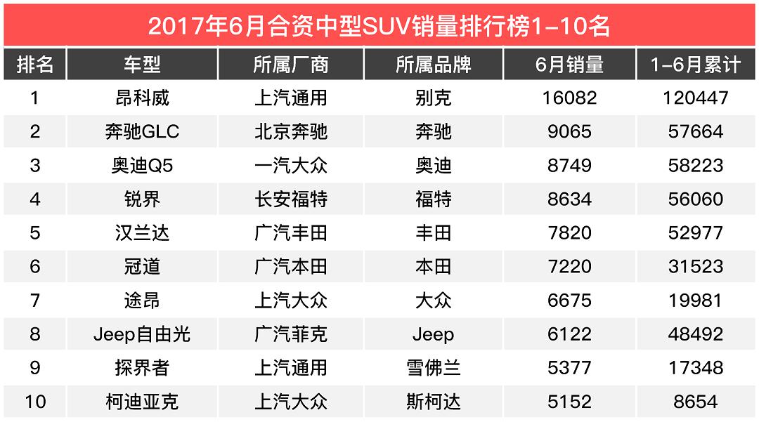 中型SUV才够大气，20万级这三款是最踏实的选择！