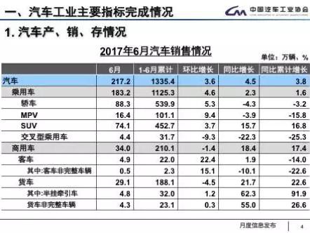 “中考成绩”发布 中国品牌SUV“向上”面临新课题