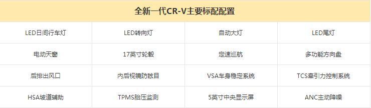 本田也凑热闹?全新CR-V在中国终于推7座版