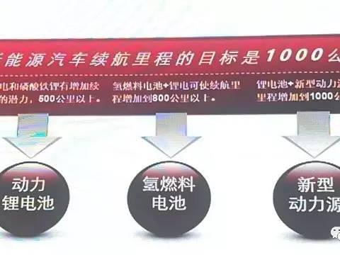 边走边思｜纯电动汽车突破1000公里是不是个伪命题？