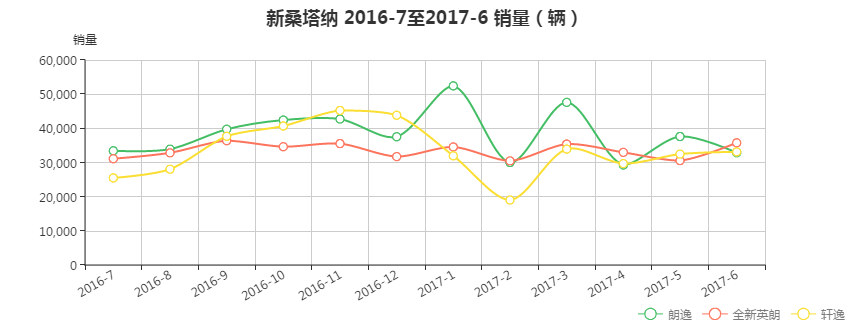 这三款畅销入门级轿车该怎么选