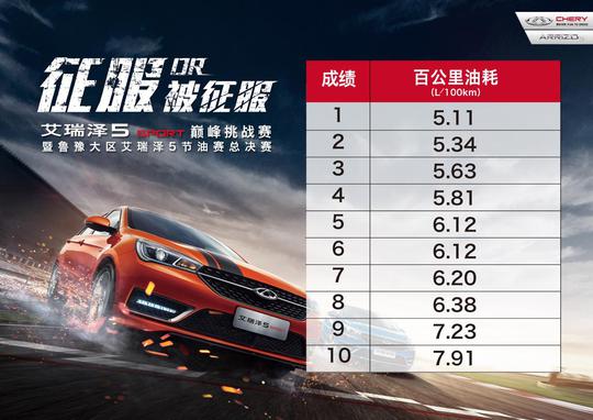 2017艾瑞泽5 SPORT 巅峰挑战赛青岛站激擎绽放