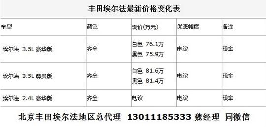 2018款丰田埃尔法价格 2018款丰田埃尔法