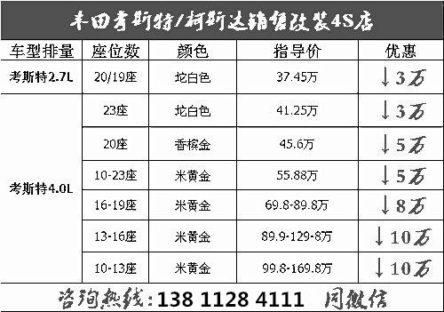 2017款丰田考斯特多少钱 丰田考斯特至尊版