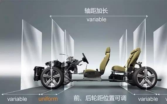 教你一眼识破好车与坏车，绝对受用一辈子！