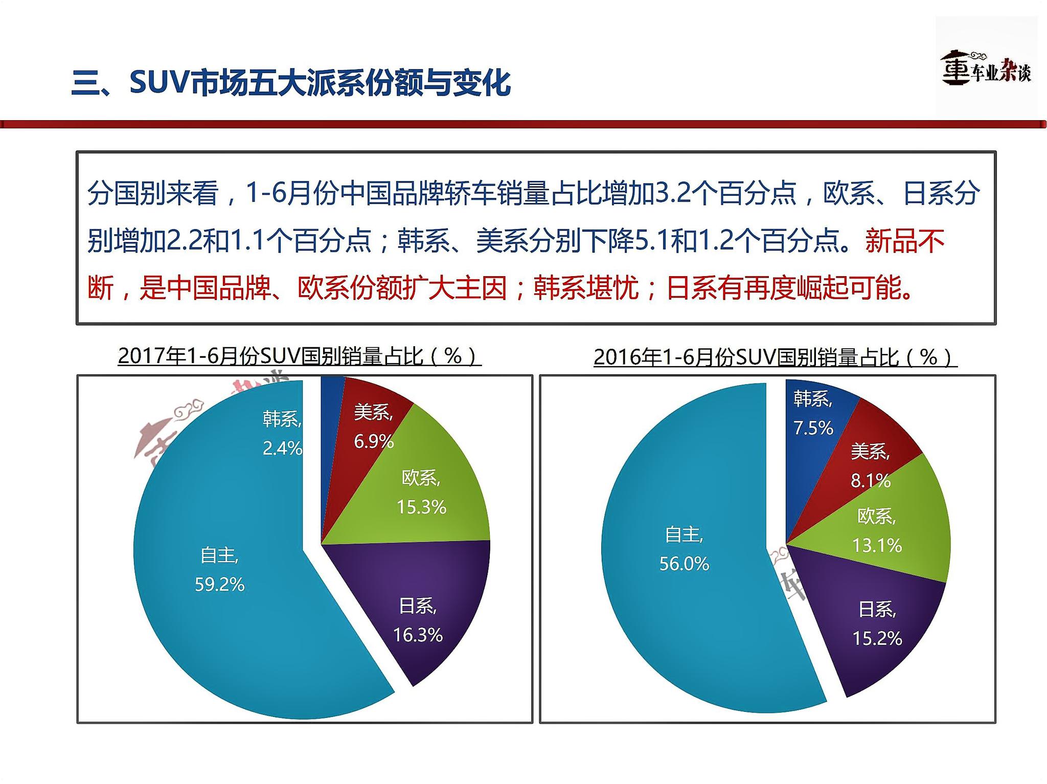 SUV市场快增长基调未变，下一个增长点在中型SUV