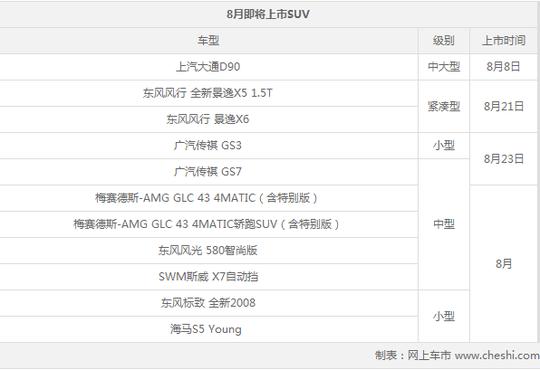 八月SUV市场大爆发 多达11款新车将密集上市