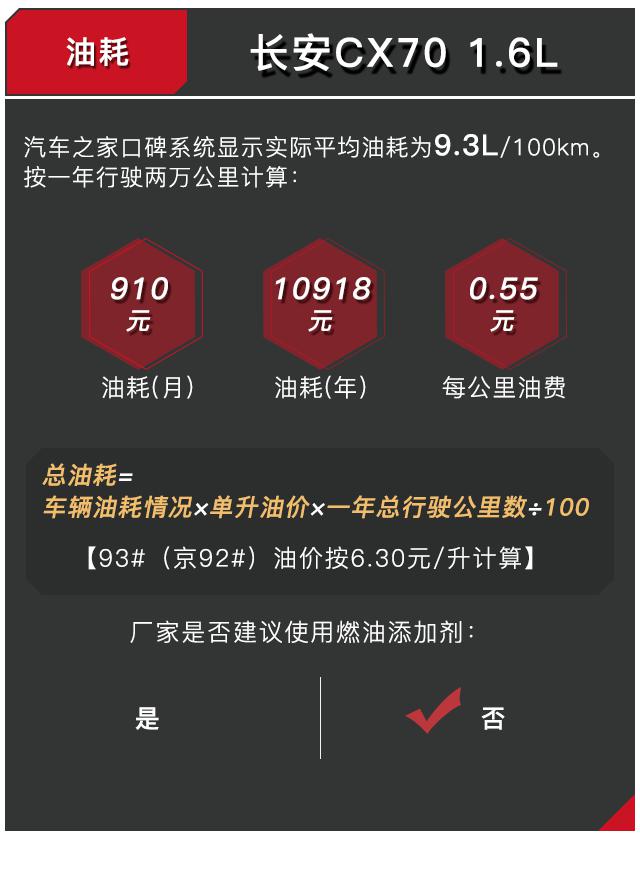 自主大7座SUV只要0.81元/km 确实是实惠好选择