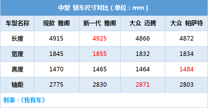 新雅阁2.0T见谁灭谁，10AT秒杀双离合，16.98万起