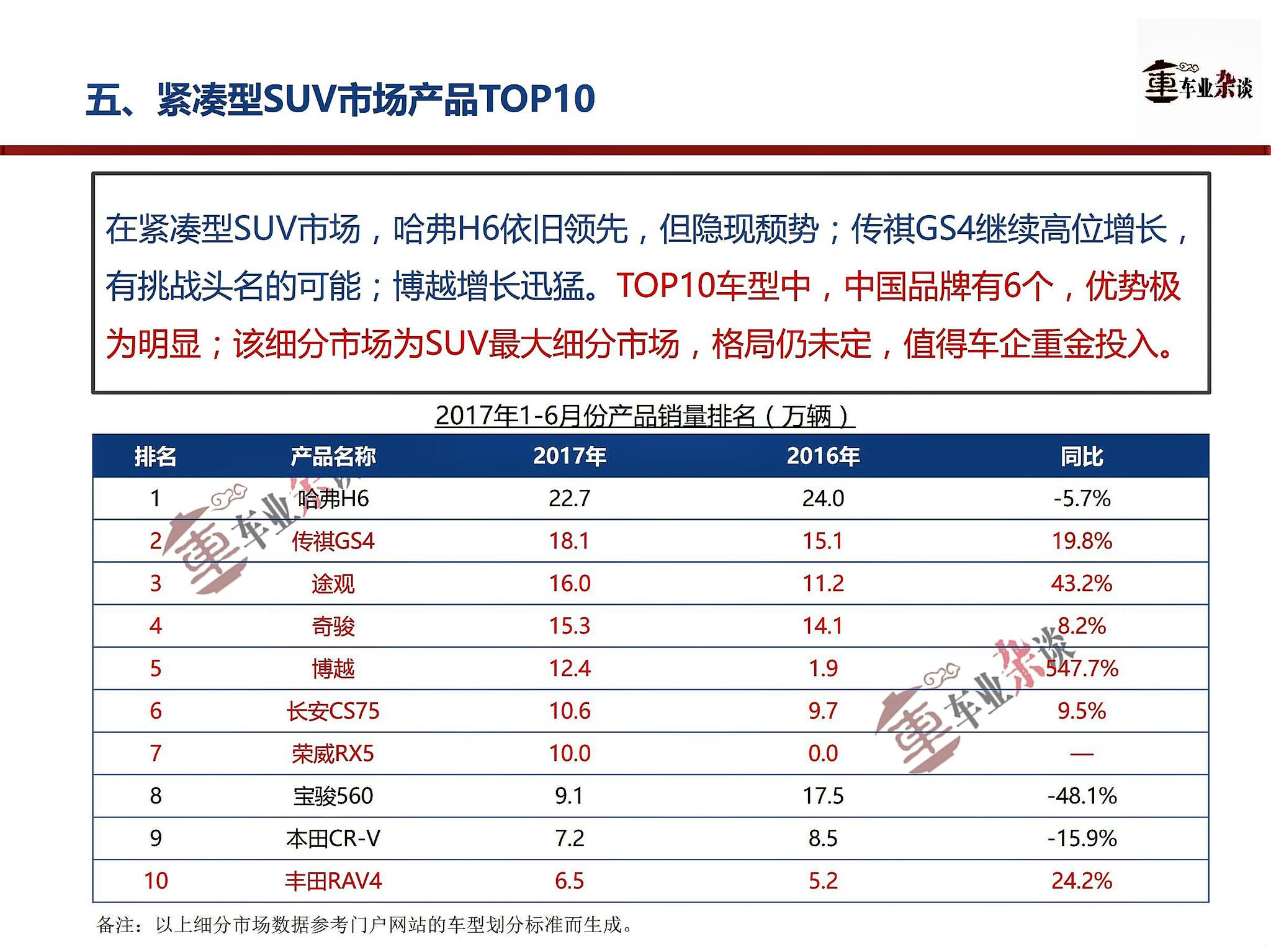 SUV市场快增长基调未变，下一个增长点在中型SUV