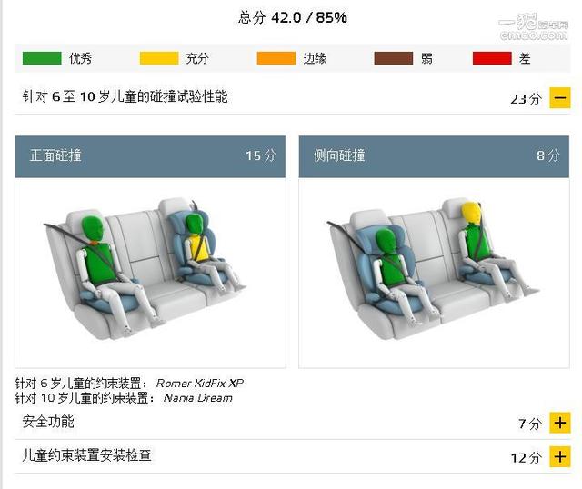 第六代别克君威到底安全吗？