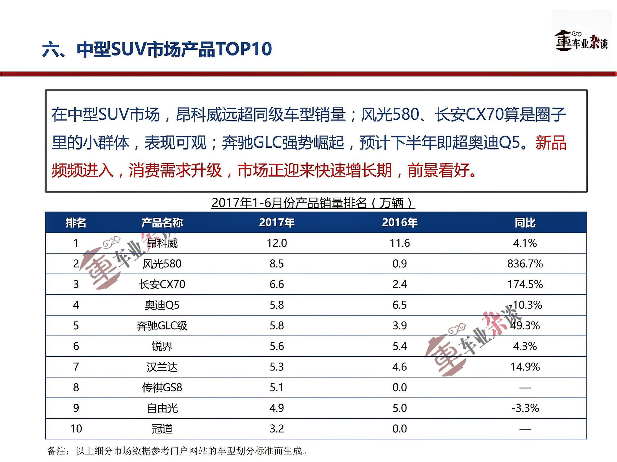 SUV市场快增长基调未变，下一个增长点在中型SUV