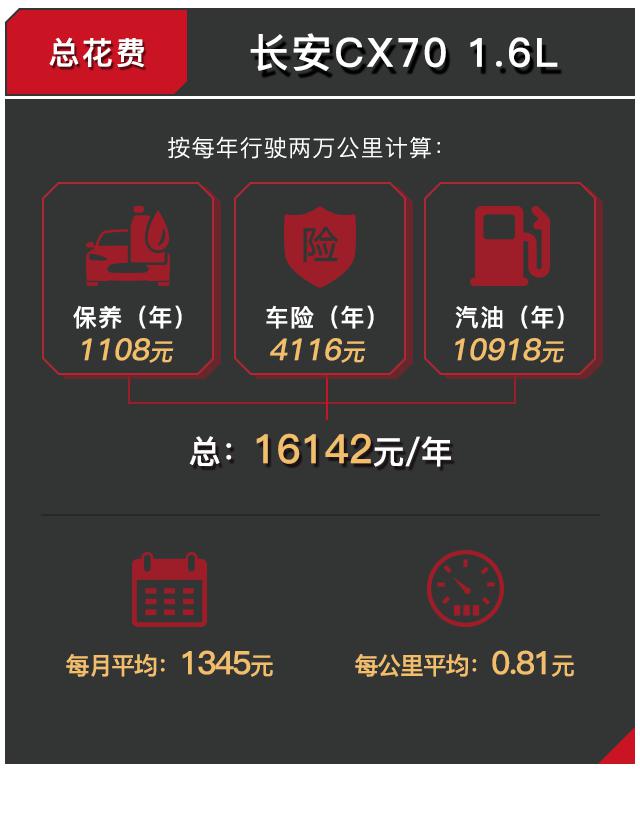 自主大7座SUV只要0.81元/km 确实是实惠好选择