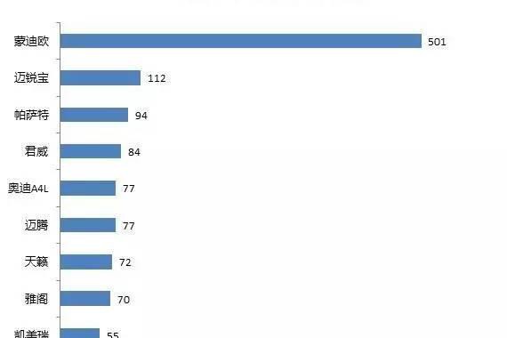 2017上半年中型车投诉排行：蒙迪欧“毒”霸天下