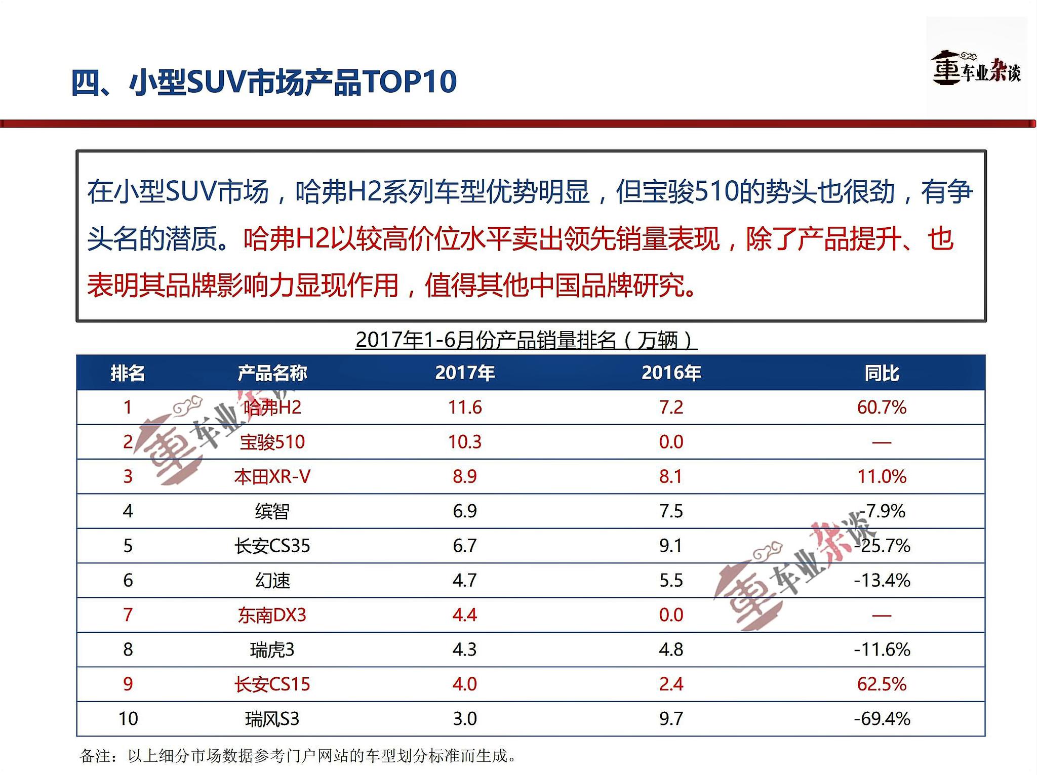 SUV市场快增长基调未变，下一个增长点在中型SUV