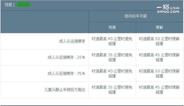 第六代别克君威到底安全吗？