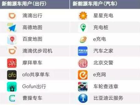 星星充电为什么能做到日充电量及活跃用户数全国第一