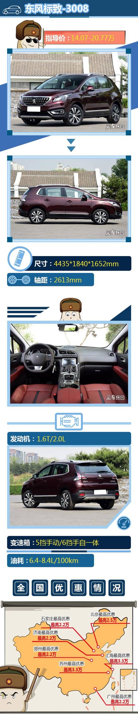 12-15万预算就能买的合资紧凑SUV 你不看看吗？