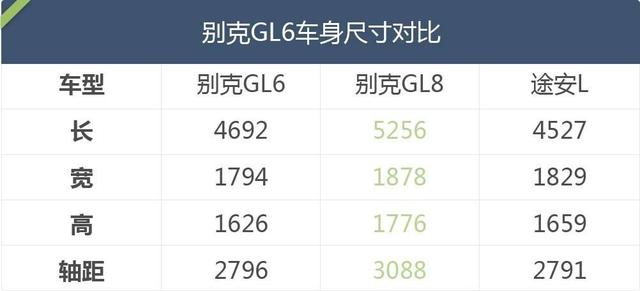 预计15万起，真正适合家用的“GL8”年内将上市！