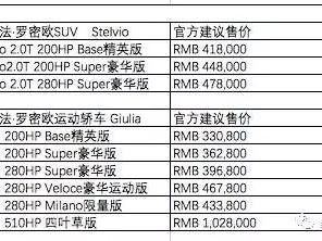 阿尔法·罗密欧管理混乱，经销商库存爆仓暂停提车