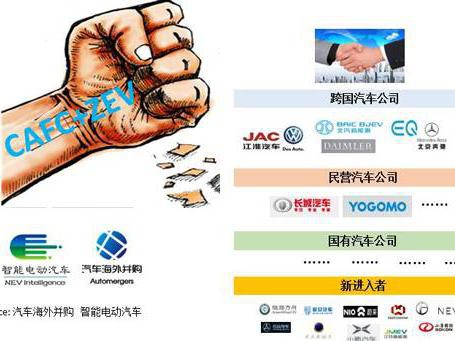 入股御捷，长城拉开了以新能源为基础的合资合作大幕